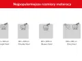 Najpopularniejsze rozmiary materacy: 90x200 cm (Single), 140x200 cm (Double), 160x200 cm (Queen), 180x200 cm (King).