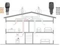 Schemat wentylacji z czerpnią i wyrzutnią powietrza. System VILPE Intake i VILPE Flow zapewnia świeże powietrze w domu.