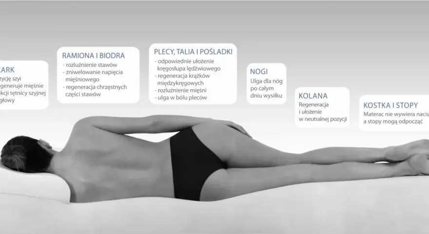 Jaki materac na bolące plecy? Odkryj sekret zdrowego snu!
