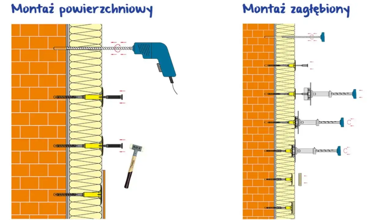 Ilustracja pokazuje montaż powierzchniowy i zagłębiony styropianu. Wiertarka i kołki do styropianu są widoczne.